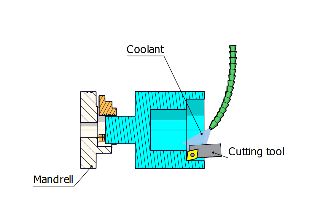 Counterboring