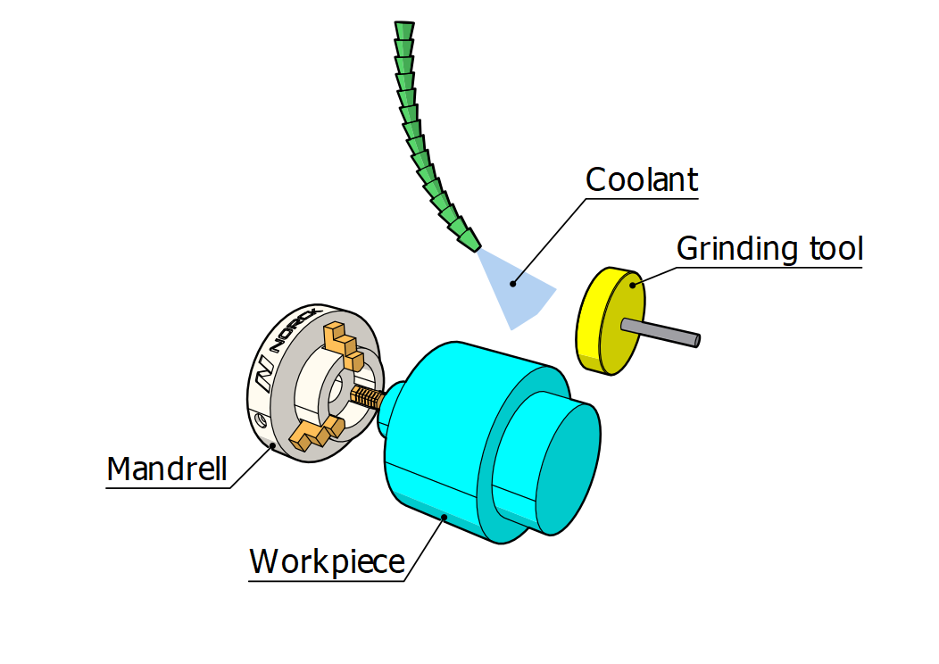 External Grinding